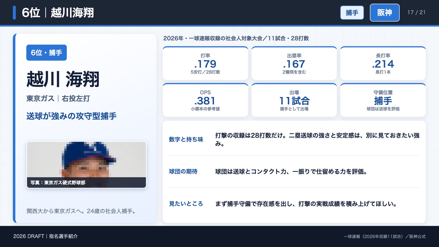 6位 越川海翔 2026年成績