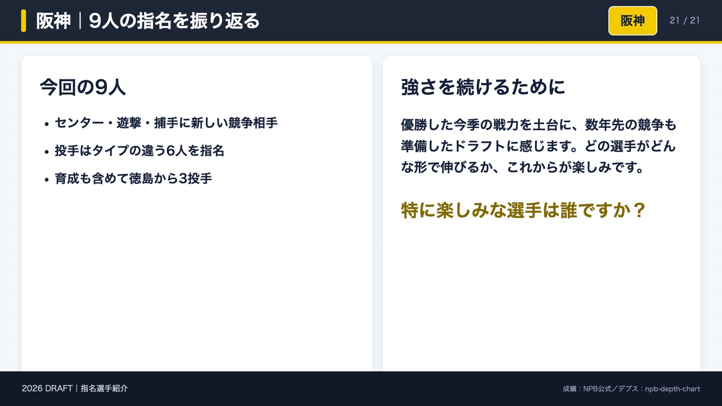 阪神 9人の指名を振り返る