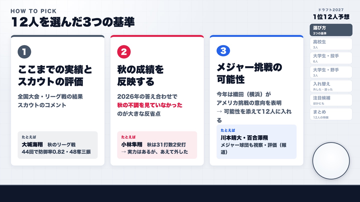 今回の12人を選んだ3つの基準