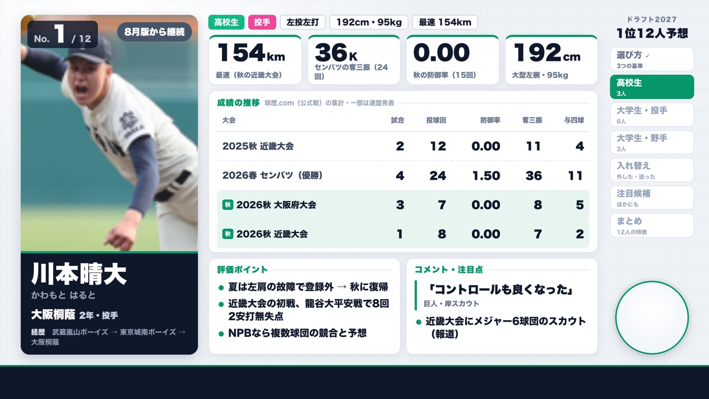 川本晴大（大阪桐蔭）