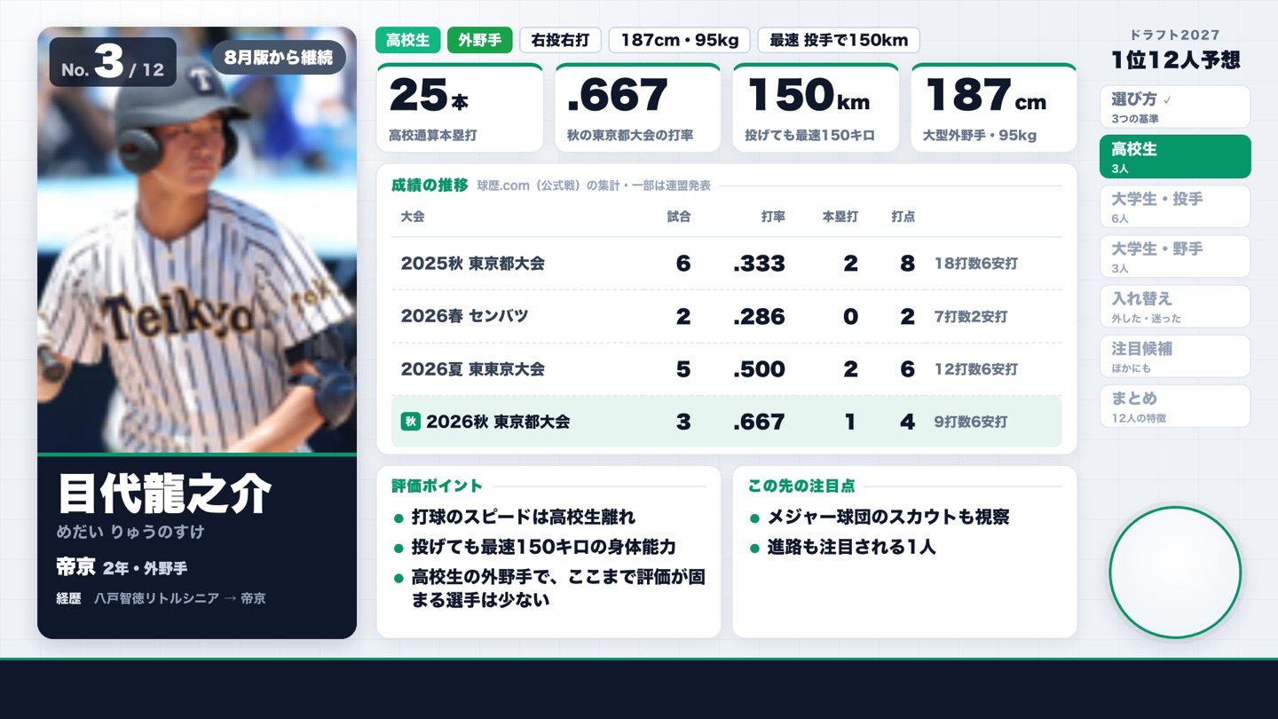 目代龍之介（帝京）