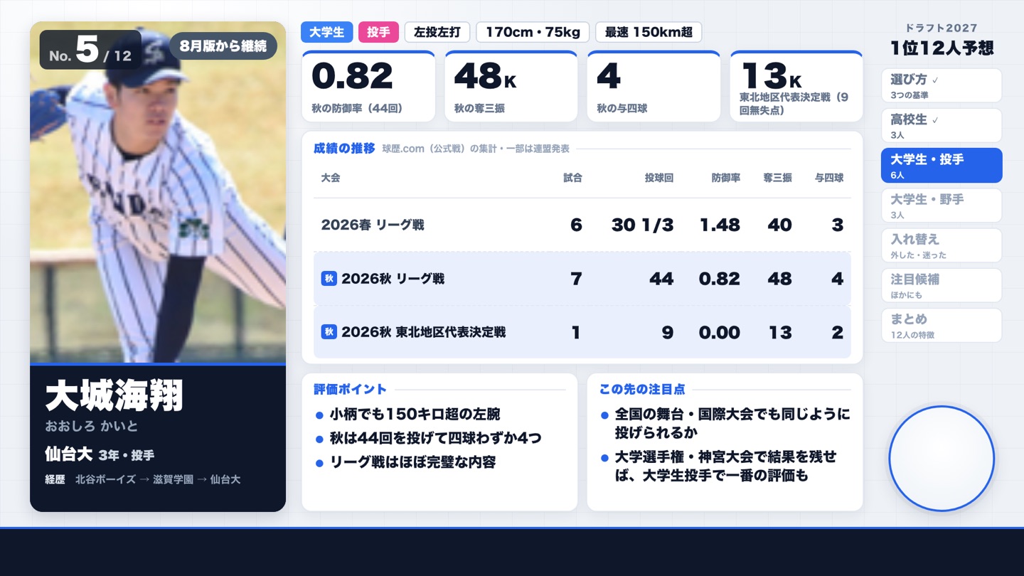 大城海翔（仙台大）