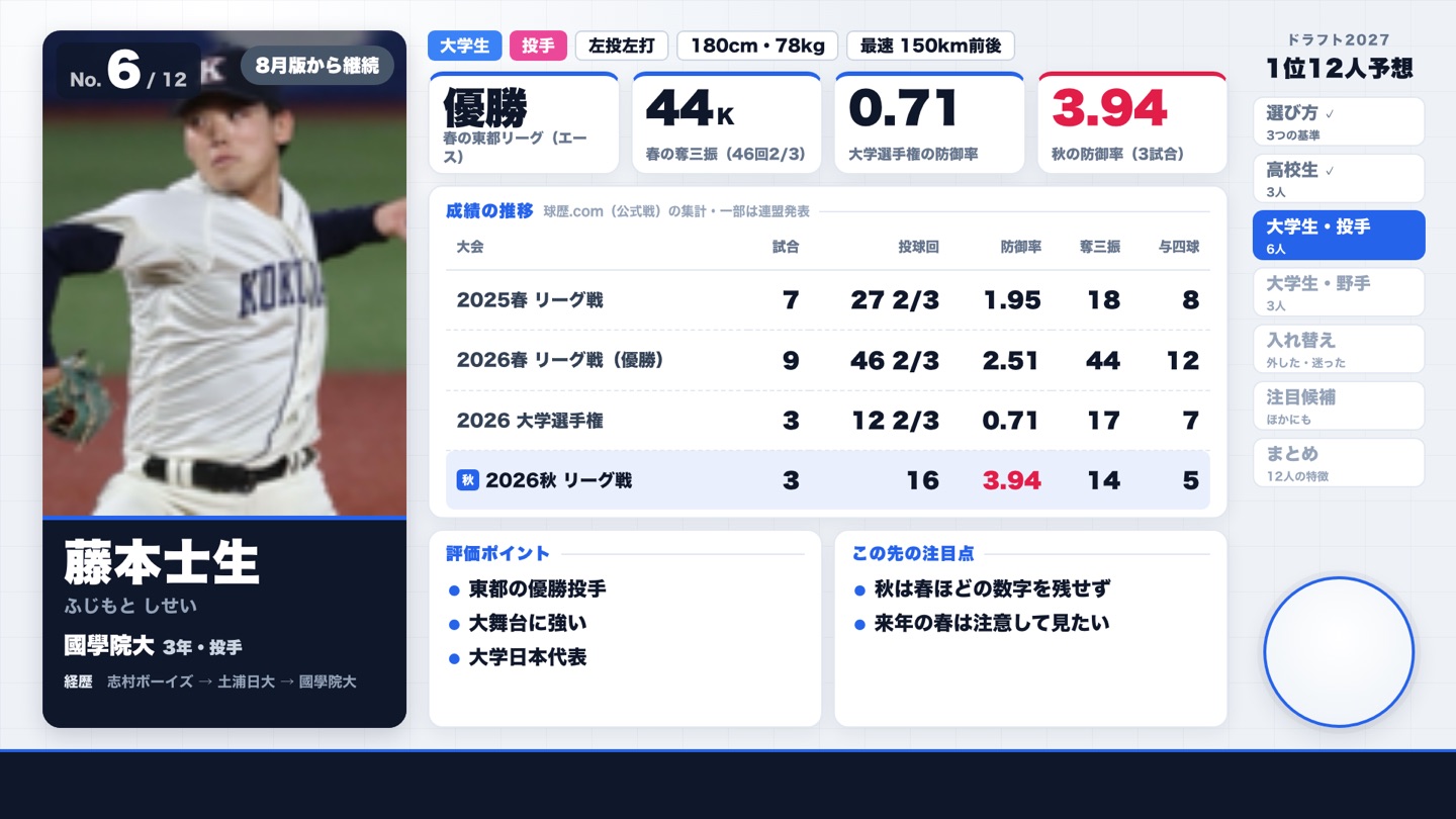 藤本士生（國學院大）