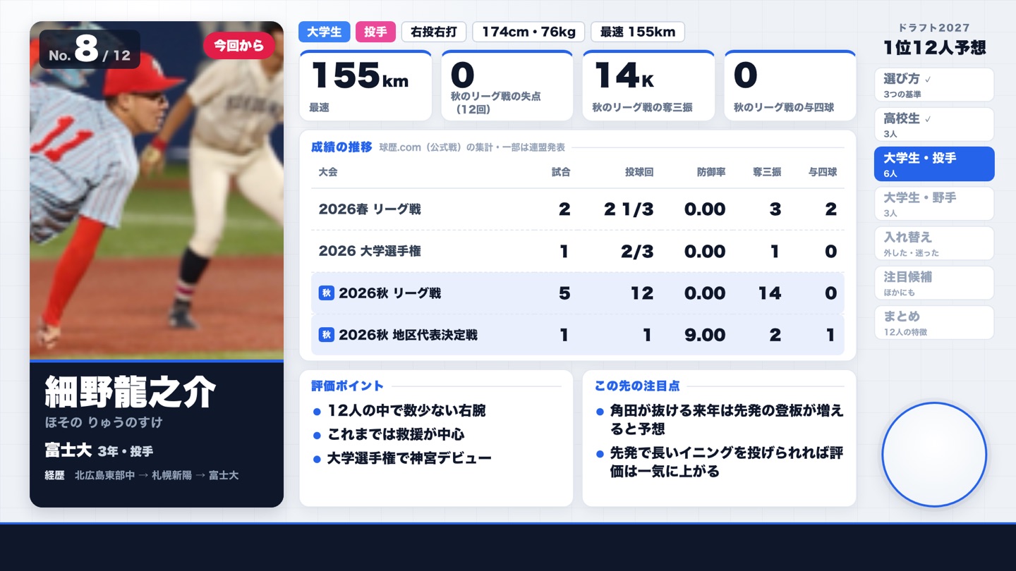 細野龍之介（富士大）