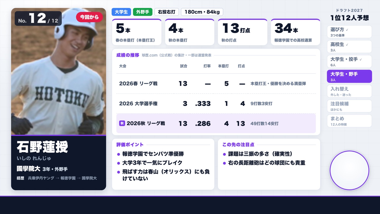 石野蓮授（國學院大）