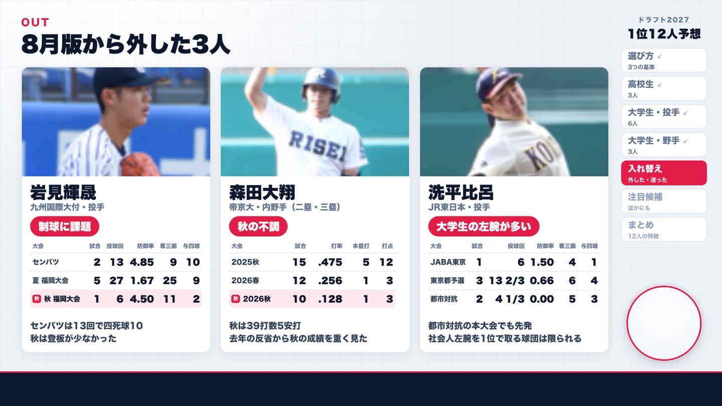 8月版から外れた3人