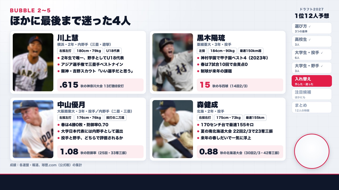 最後まで迷った4人