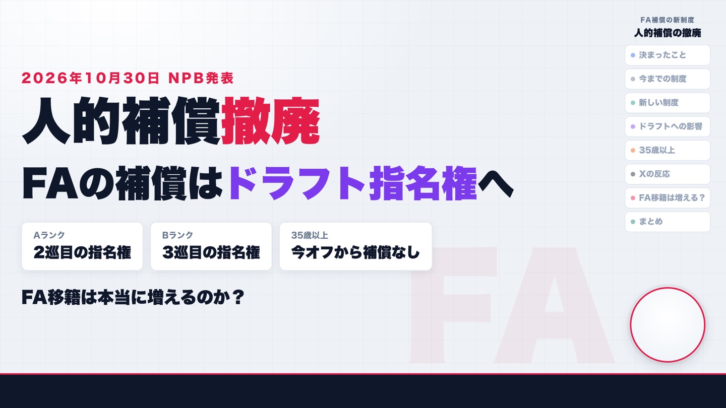 人的補償撤廃 FAの新しい補償制度