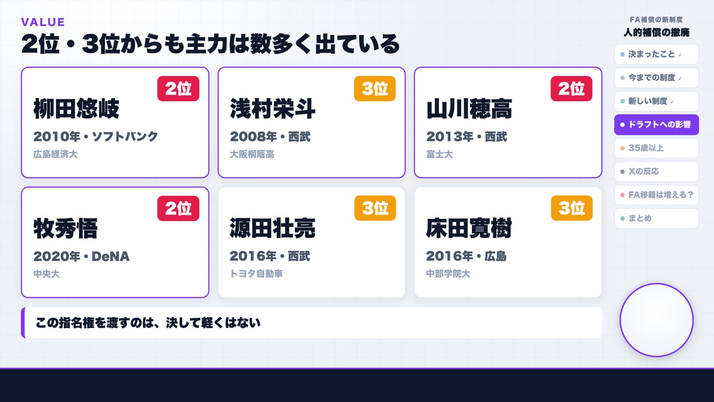 2位・3位指名から出た主力選手