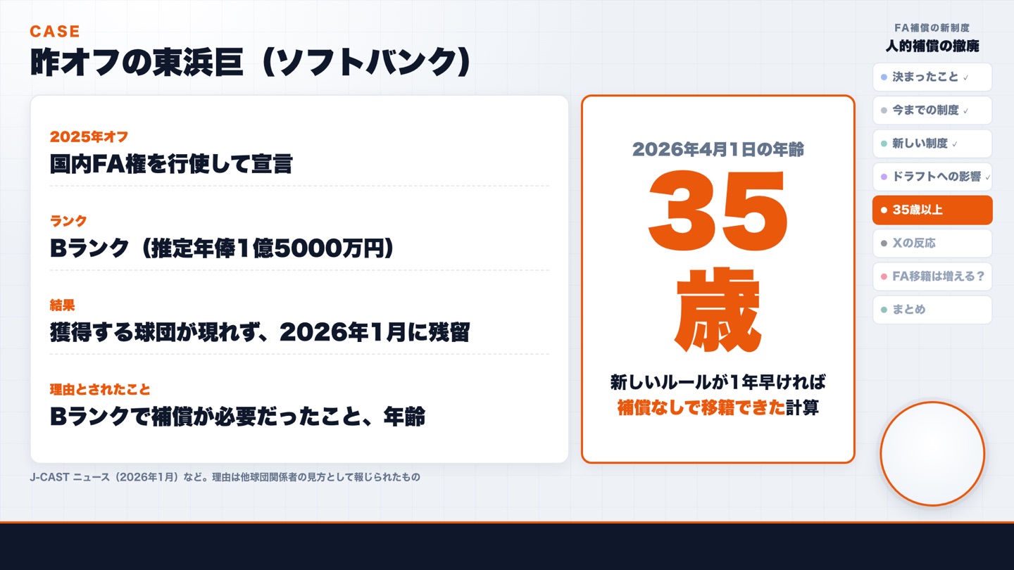 東浜巨投手の例