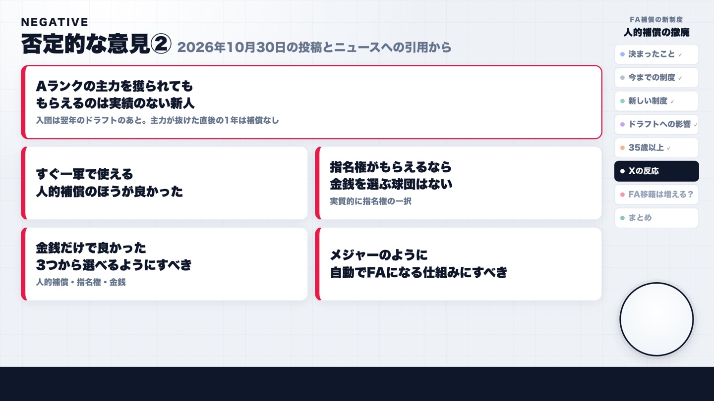 Xの反応 否定的な意見（補償の中身と制度）