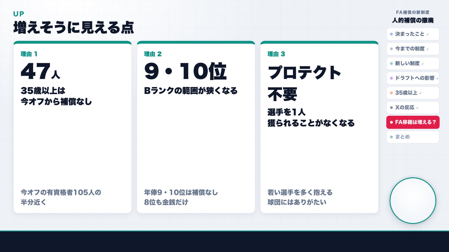FA移籍が増えそうに見える点