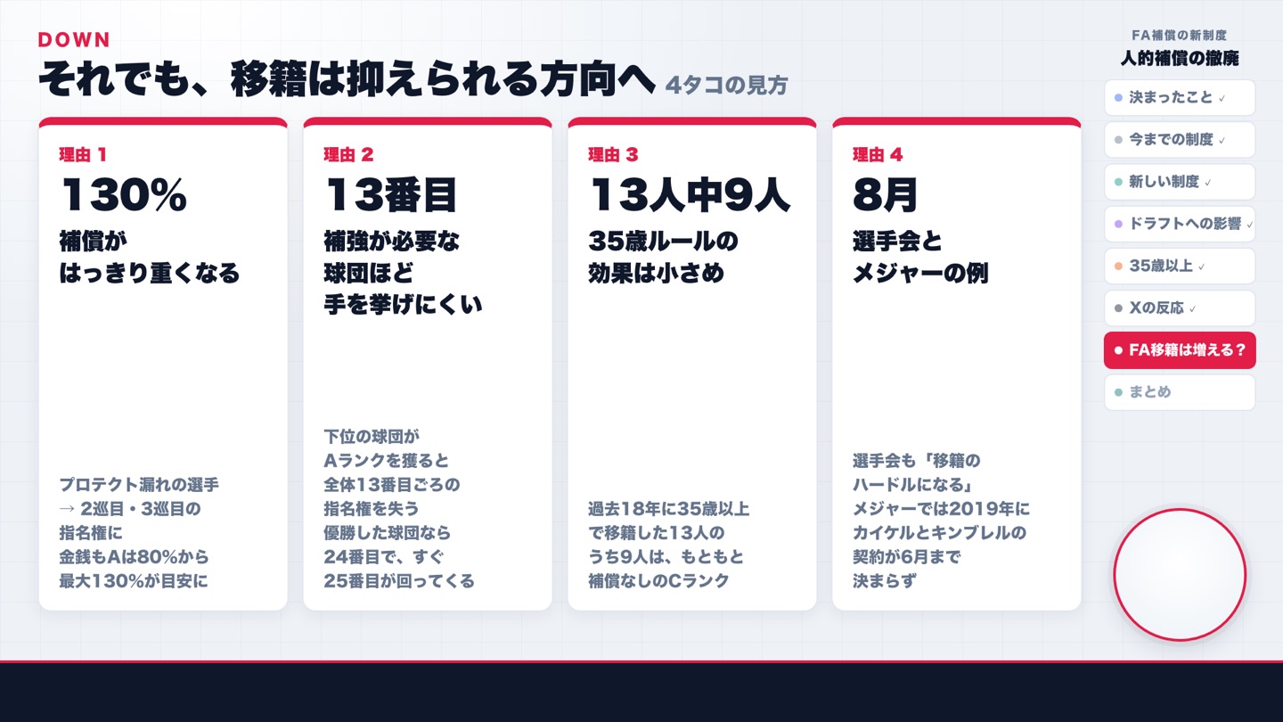 移籍を抑える方向に働く4つの理由