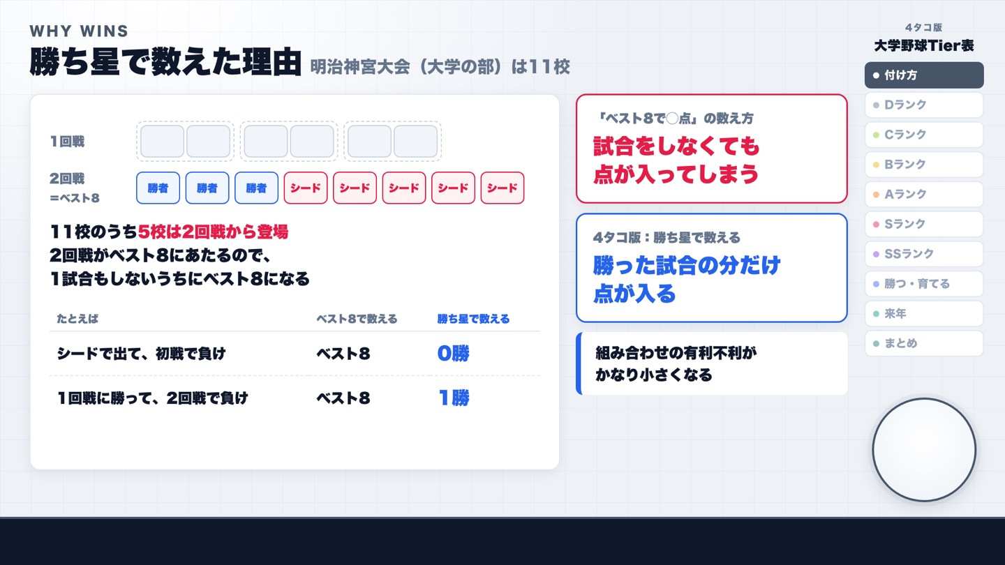 勝ち星で数える理由