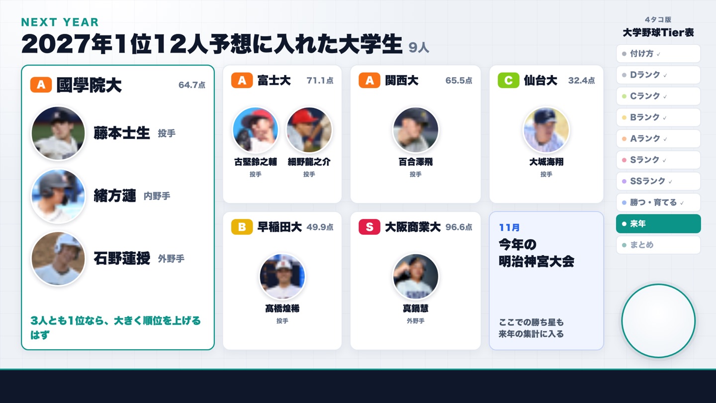 来年動きそうな大学